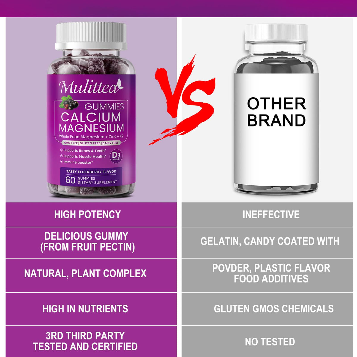 Gummies de calcium Mulittea dans un bol avec des fruits