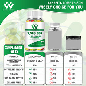 Gummies de chanvre bio WACHRAY Nutrition, vue de côté
