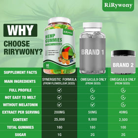 Gummies de Chanvre RiRywony Health à côté d'un verre d'eau