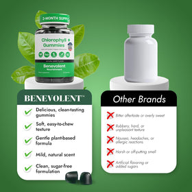 Gummies de chlorophylle Benevolent, détail de l'emballage