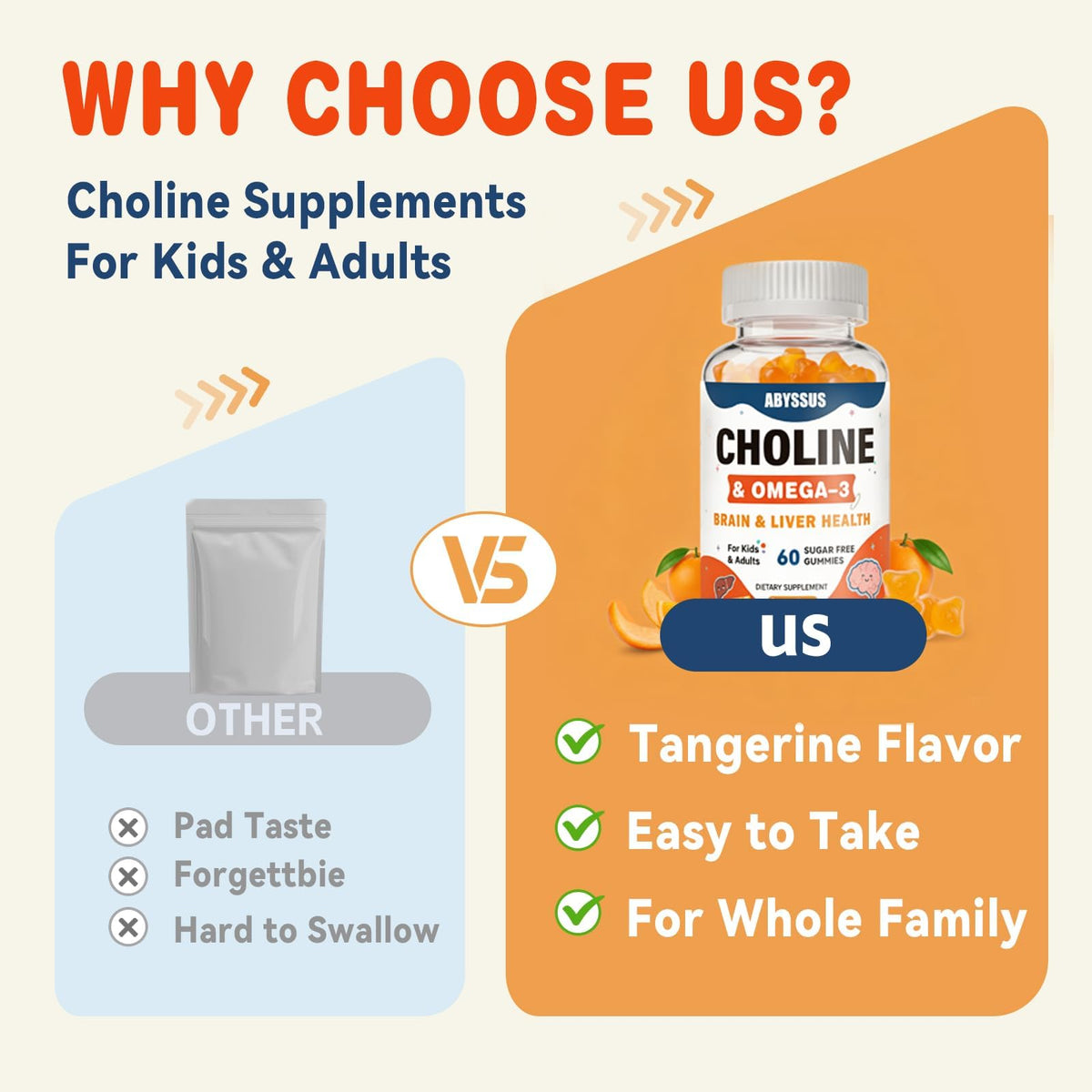 Gummies de Choline ABYSSUS, affichage des 60 comprimés