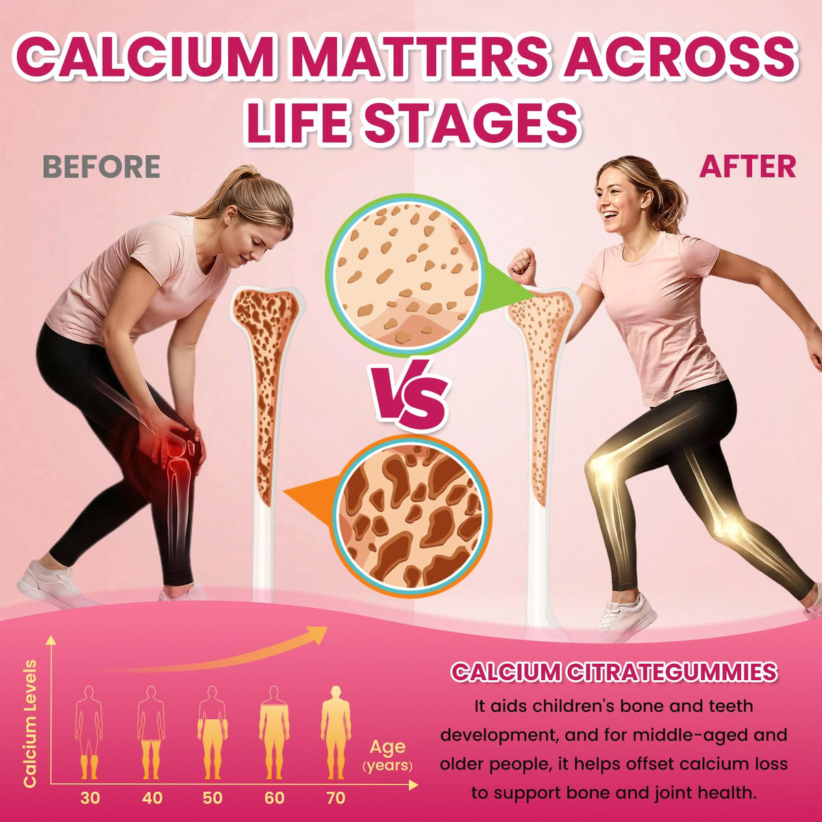 Gummies de citrate de calcium SEPT YAN, présentation sur table
