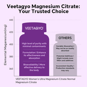Gummies de citrate de magnésium VEETAGYO sur fond blanc