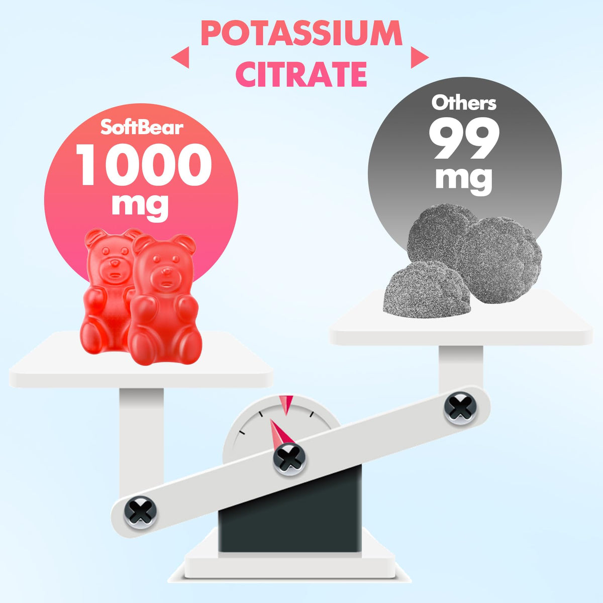 Gummies de Citrate de Potassium 1000mg softbear, prise en main