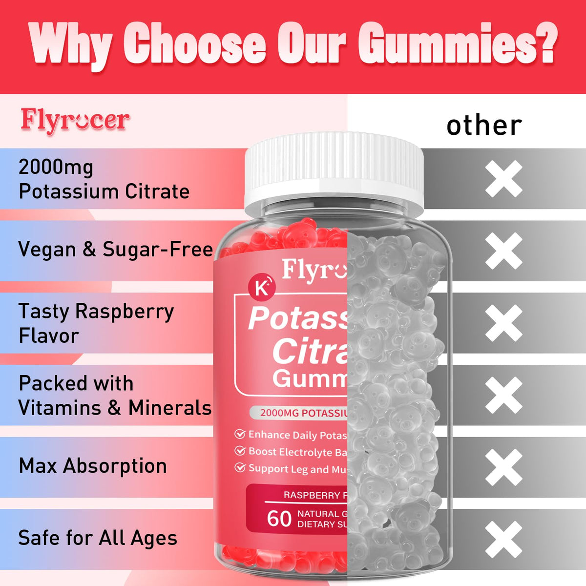 Gummies de Citrate de Potassium Flyrocer, vue d'ensemble avec des fruits frais en arrière-plan