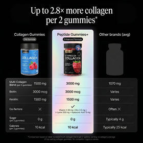 Gummies de Collagène Wellneum près d'une tasse de thé