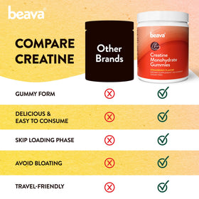 Gummies de créatine beava sur une table, mise en scène