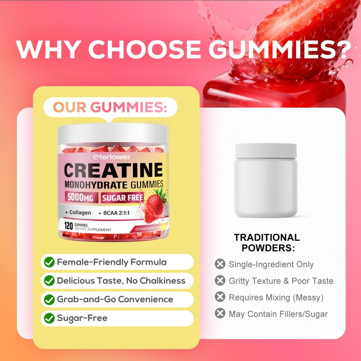 Gummies de créatine eterlower prêtes à être prises