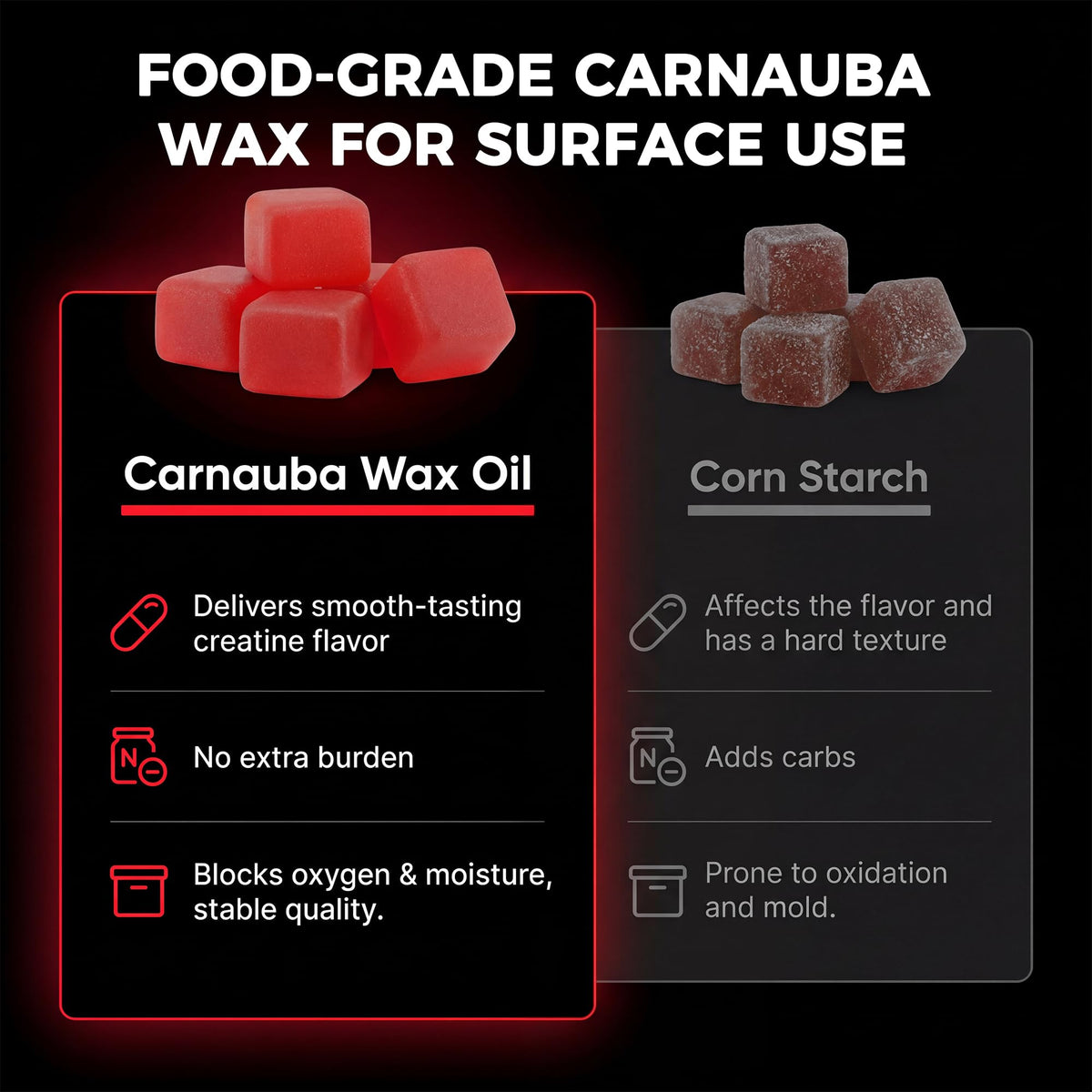 Gummies de créatine Hen Loog avec une main tenant un gummy