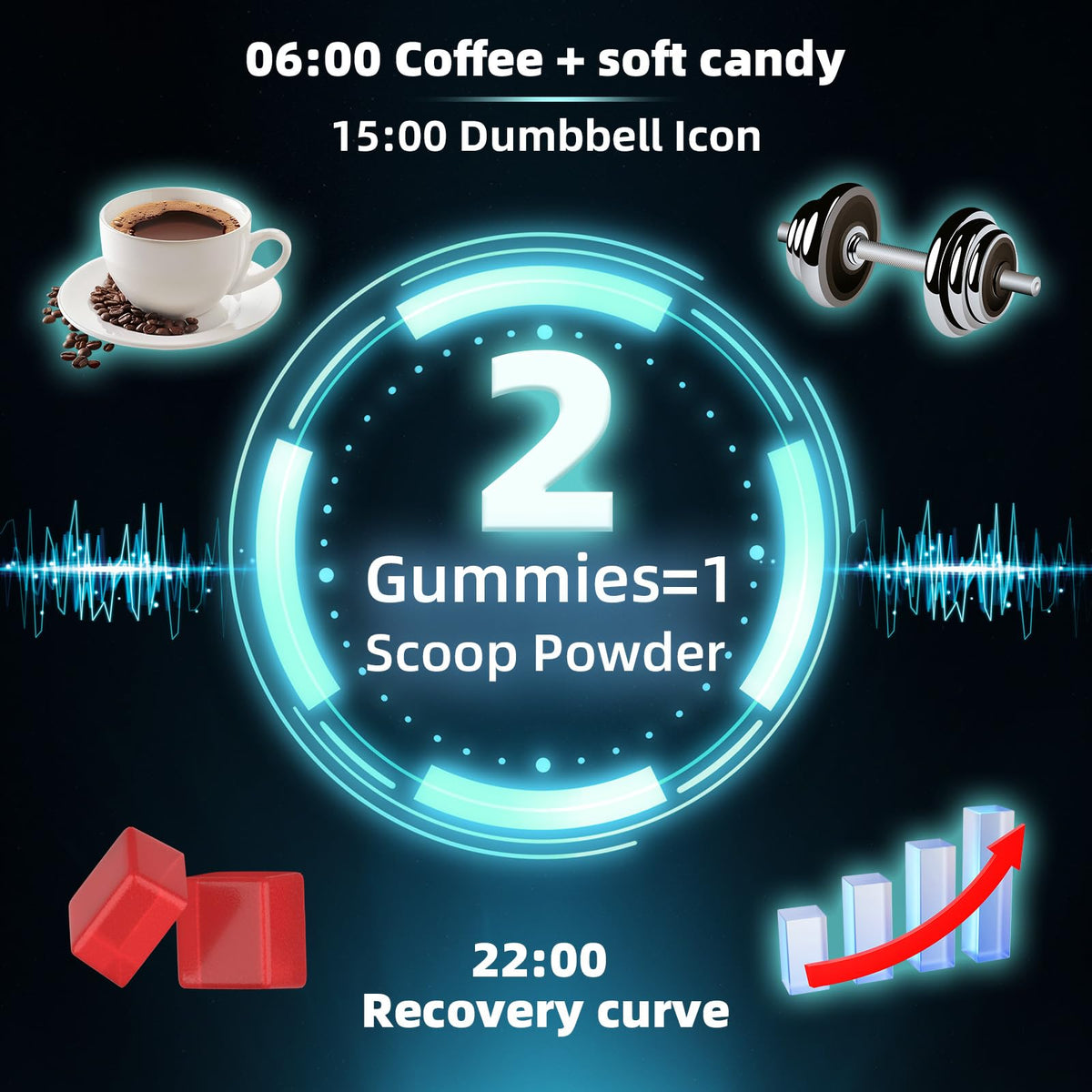Gummies de créatine HMB HEALOADING avec une main tenant un gummy