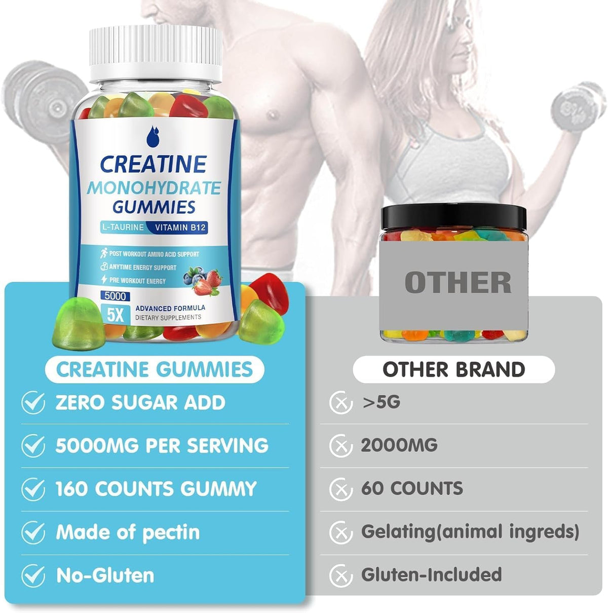 Gummies de créatine MaxHemp avec étiquette nutritionnelle visible