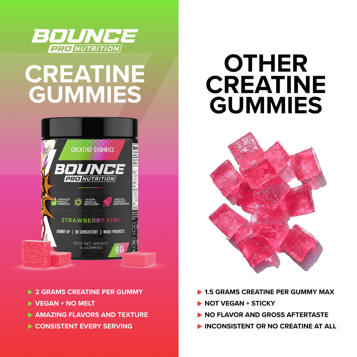 Gummies de créatine monohydrate Bounce Pro sur fond blanc