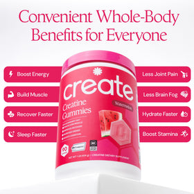 Gummies de Créatine Monohydrate Create avec une vue de côté