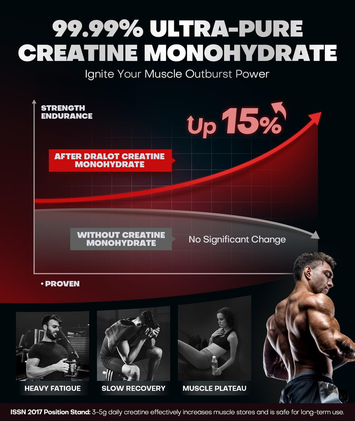 Gummies de Créatine Monohydrate Dralot Nutrition, prise en main