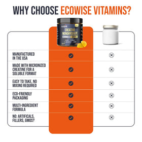 Gummies de créatine monohydrate ECOWISE VITAMINS, vue de l'emballage ouvert