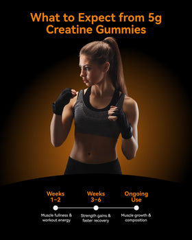 Gummies de créatine monohydrate Inner Brightness, vue de dessus