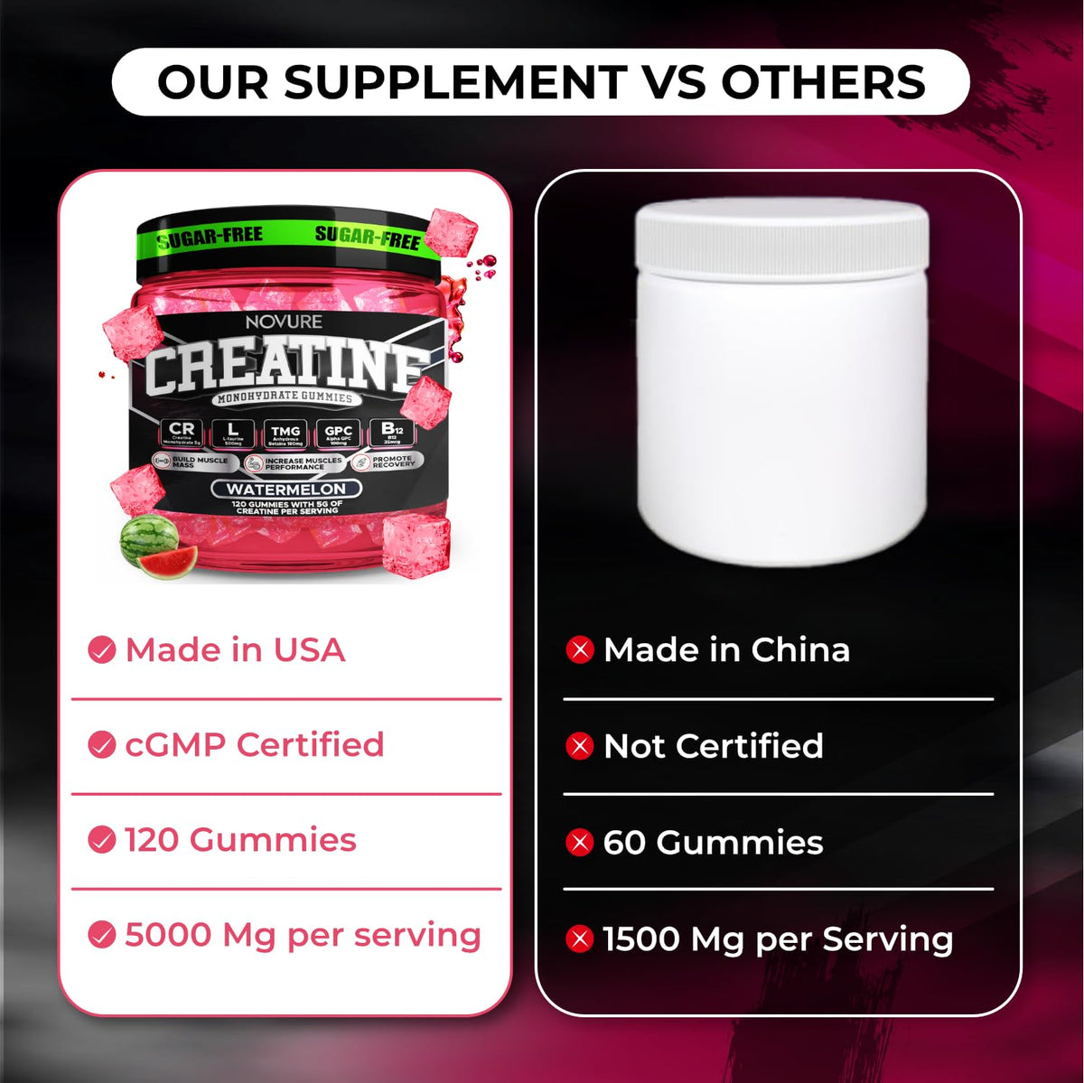 Gummies de créatine monohydrate Novure 5000mg, vue de côté