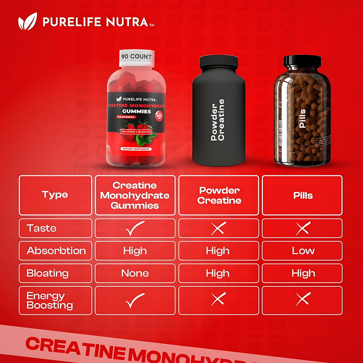 Gummies de créatine monohydrate PureLife Nutra, informations nutritionnelles