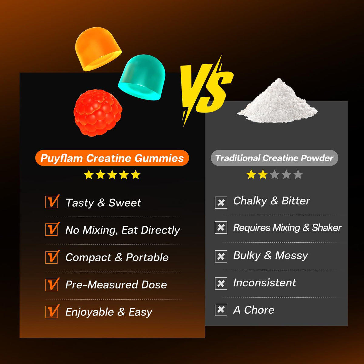 Gummies de Créatine Monohydrate Puyflam, dosage recommandé