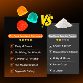 Gummies de Créatine Monohydrate Puyflam, dosage recommandé
