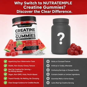 Gummies de créatine NUTRATEMPLE, boîte avec étiquette