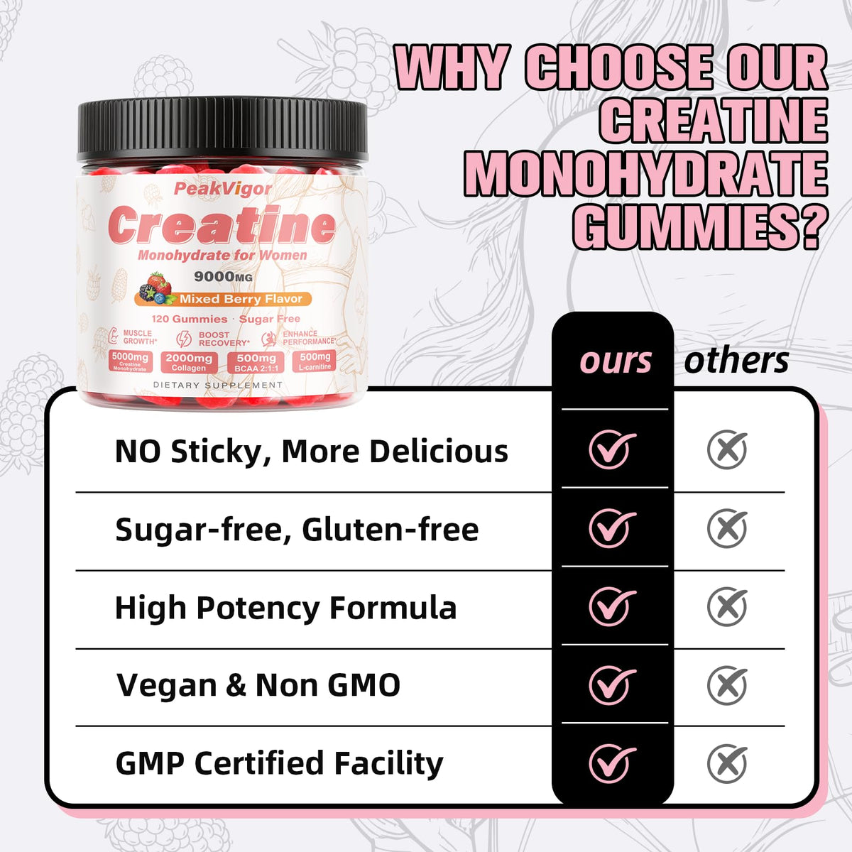Gummies de créatine PeakVigor Organics montrant la texture gélifiée