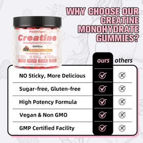 Gummies de créatine PeakVigor Organics montrant la texture gélifiée