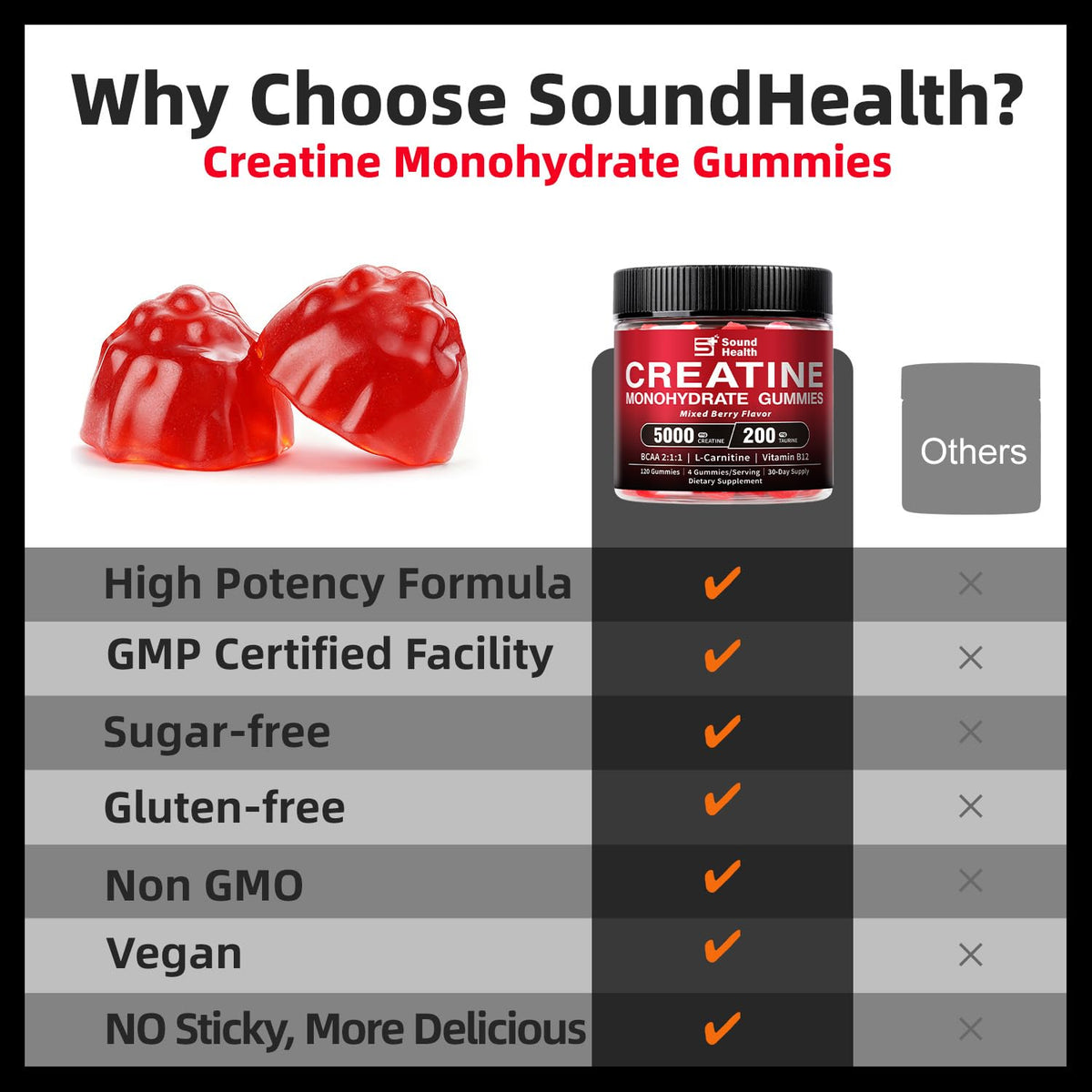 Gummies de créatine Sound Health Organic avec un fond de fruits