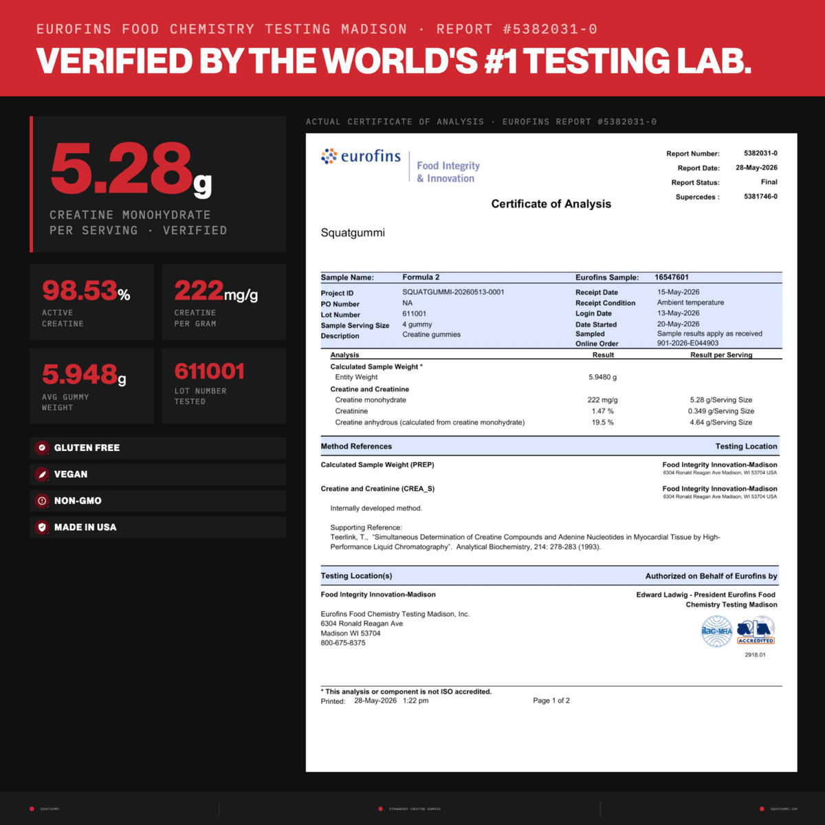 Gummies de créatine SquatGummi, prise en main