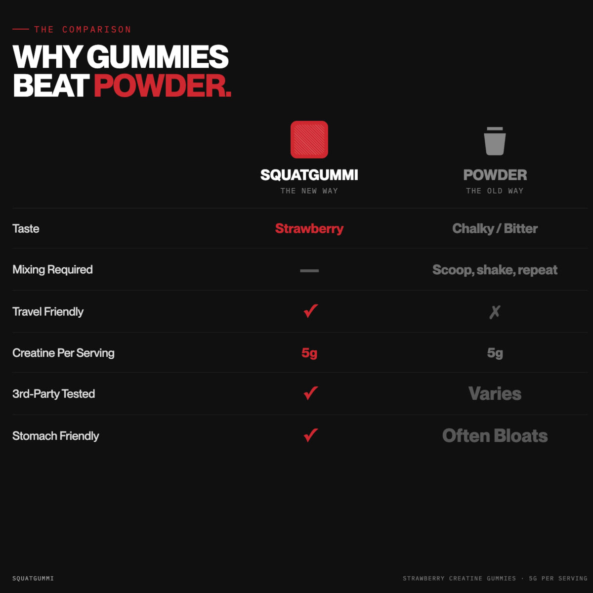 Gummies de créatine SquatGummi sur une table