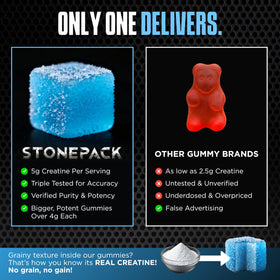 Gummies de créatine STONEPACK, prise en main facile pour le sport