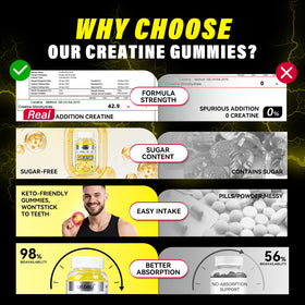 Gummies de créatine URDRU sur fond blanc