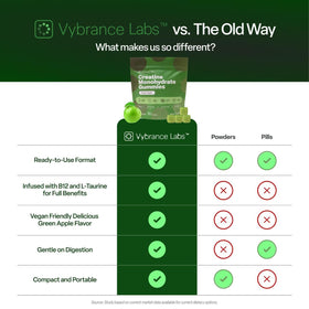 Gummies de créatine VYBRANCE LABS avec des ingrédients naturels