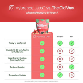 Gummies de créatine VYBRANCE LABS en forme de pastèque, sur un fond blanc