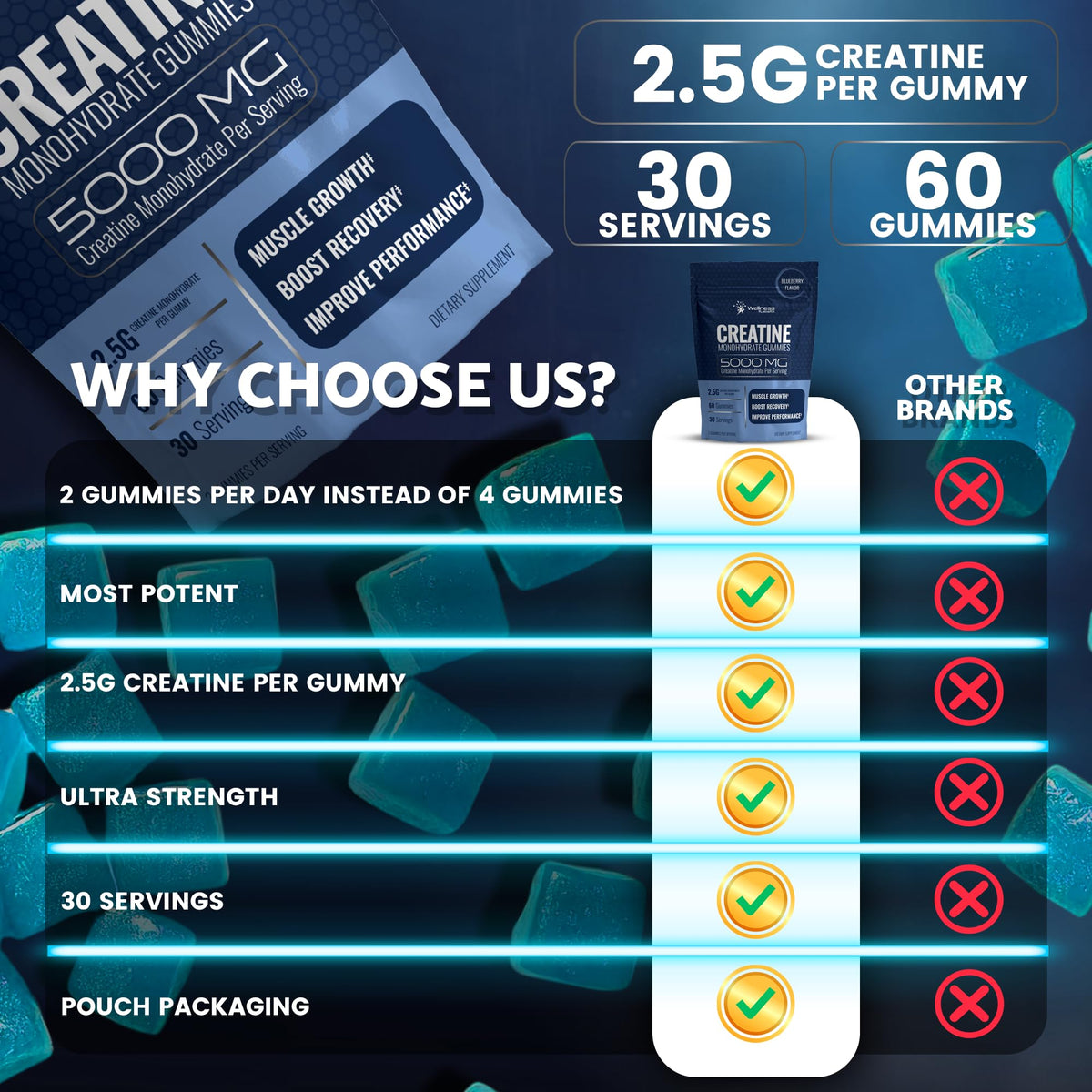 Gummies de créatine WELLNESS LABSRX avec des fruits myrtille