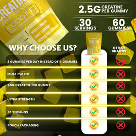 Gummies de créatine WELLNESS LABSRX, détail de la texture