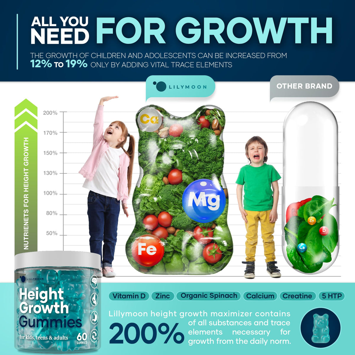 Gummies de croissance LM LILYNUTRAMOON avec ingrédients naturels en arrière-plan