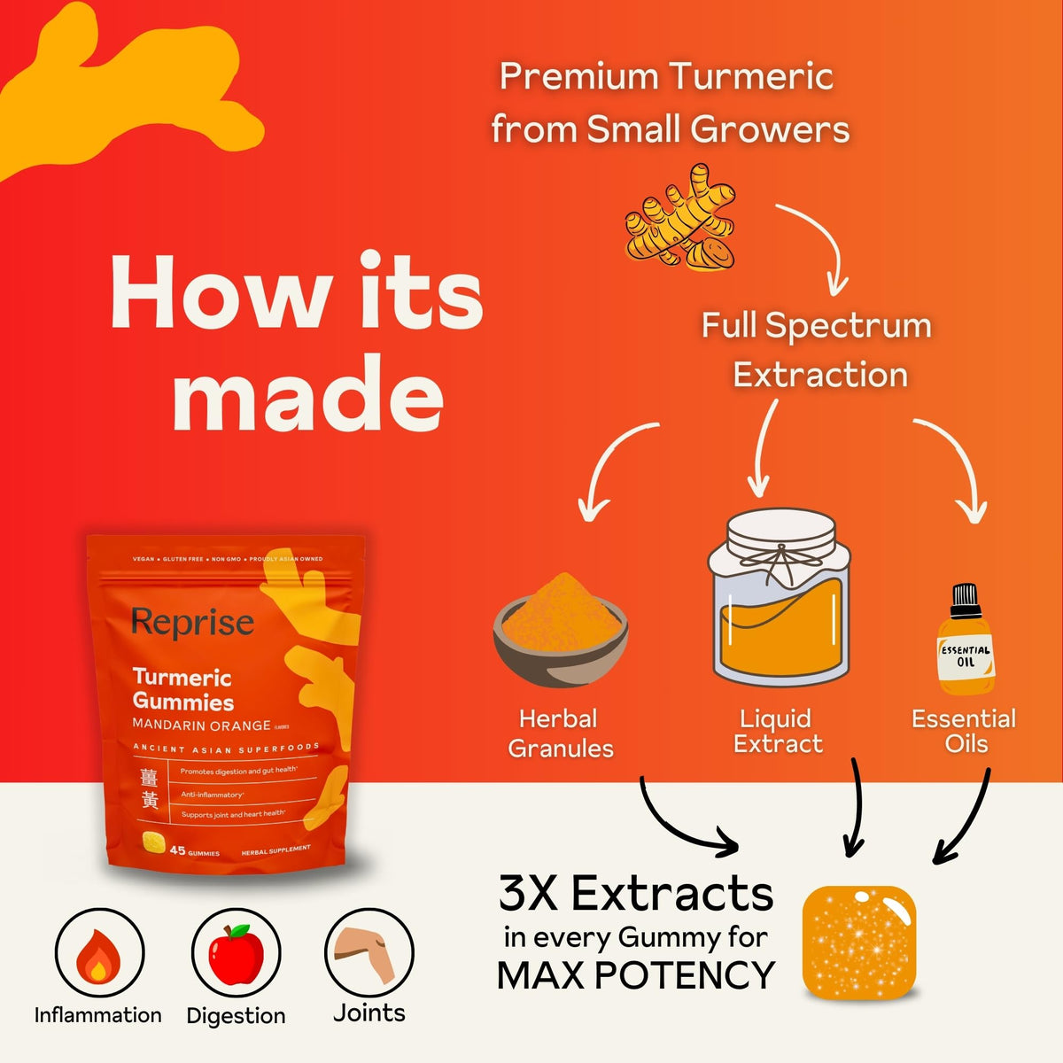 Gummies de curcuma Reprise, présentation sur une table