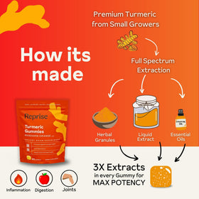 Gummies de curcuma Reprise, présentation sur une table