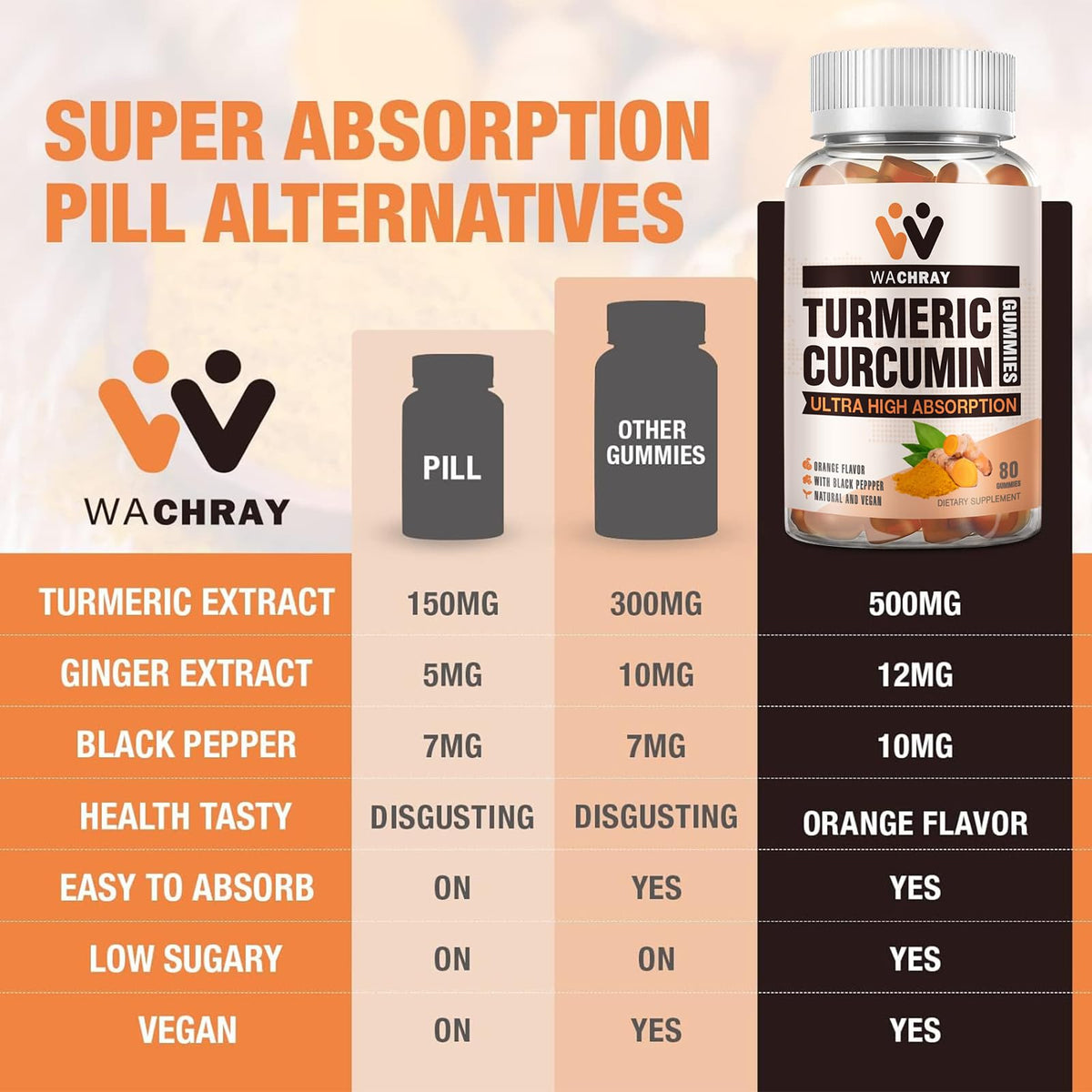 Gummies de curcuma WACHRAY avec ingrédients en arrière-plan