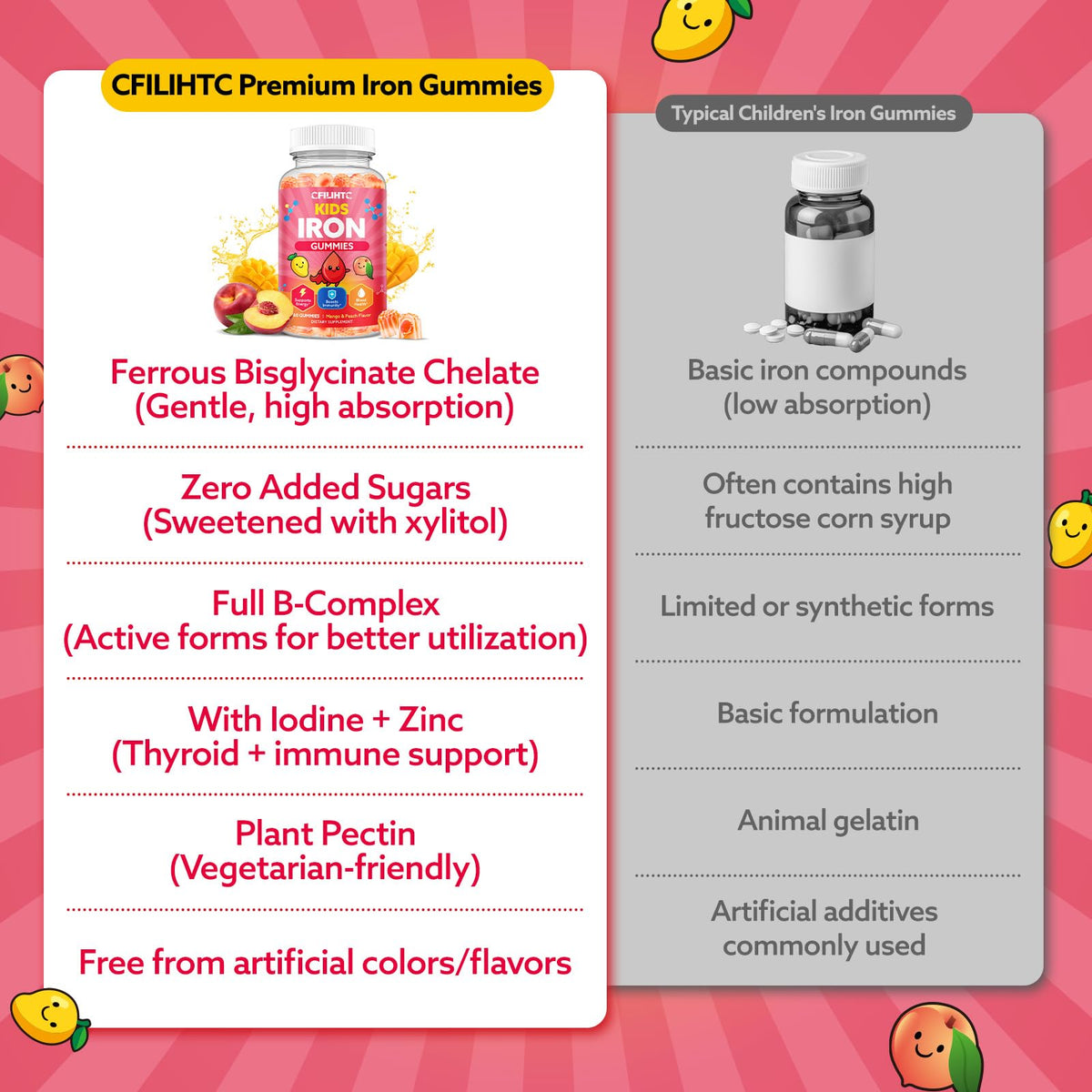 Gummies de fer CFILIHTC, composition des ingrédients sur l'étiquette