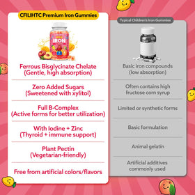Gummies de fer CFILIHTC, composition des ingrédients sur l'étiquette