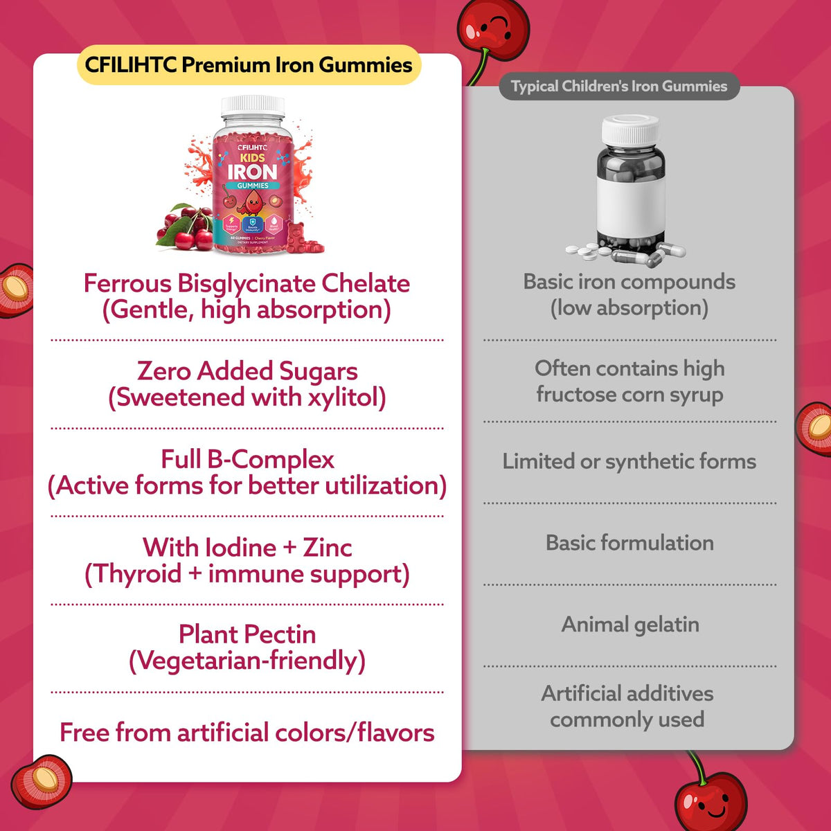 Gummies de Fer CFILIHTC dans une main d'enfant