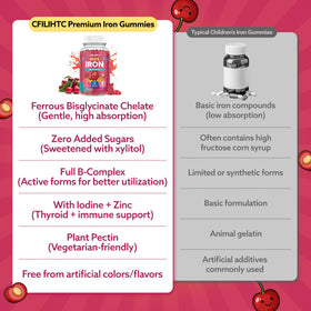 Gummies de Fer CFILIHTC dans une main d'enfant