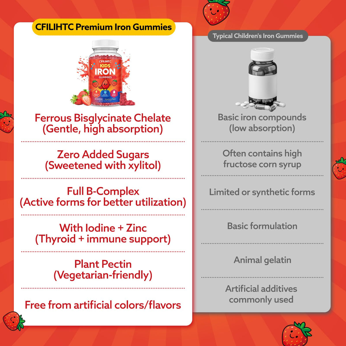 Gummies de Fer CFILIHTC pour Enfants, gummies sur une table