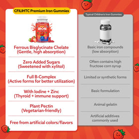 Gummies de Fer CFILIHTC pour Enfants, gummies sur une table