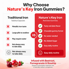Gummies de Fer Nature's Key sur une table avec des ingrédients naturels