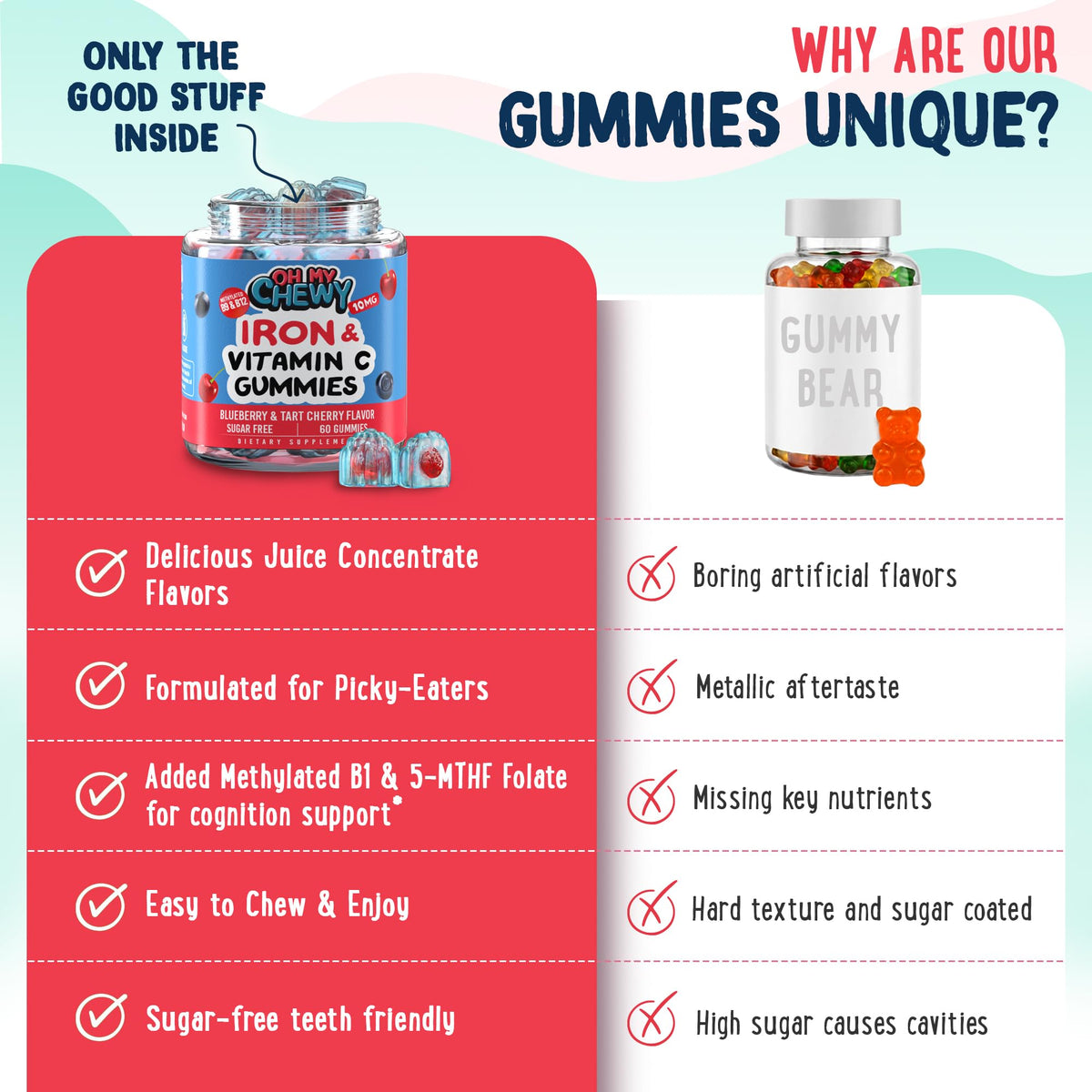 Gummies de Fer OH MY CHEWY avec une vue rapprochée des gummies