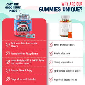 Gummies de Fer OH MY CHEWY avec une vue rapprochée des gummies