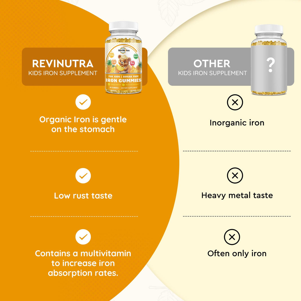 Gummies de fer ReviNutra avec des fruits en arrière-plan